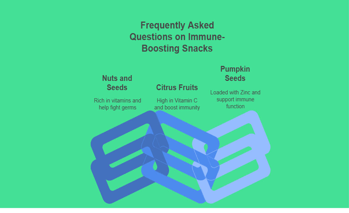 Frequently Asked Questions on Immune-Boosting Snacks