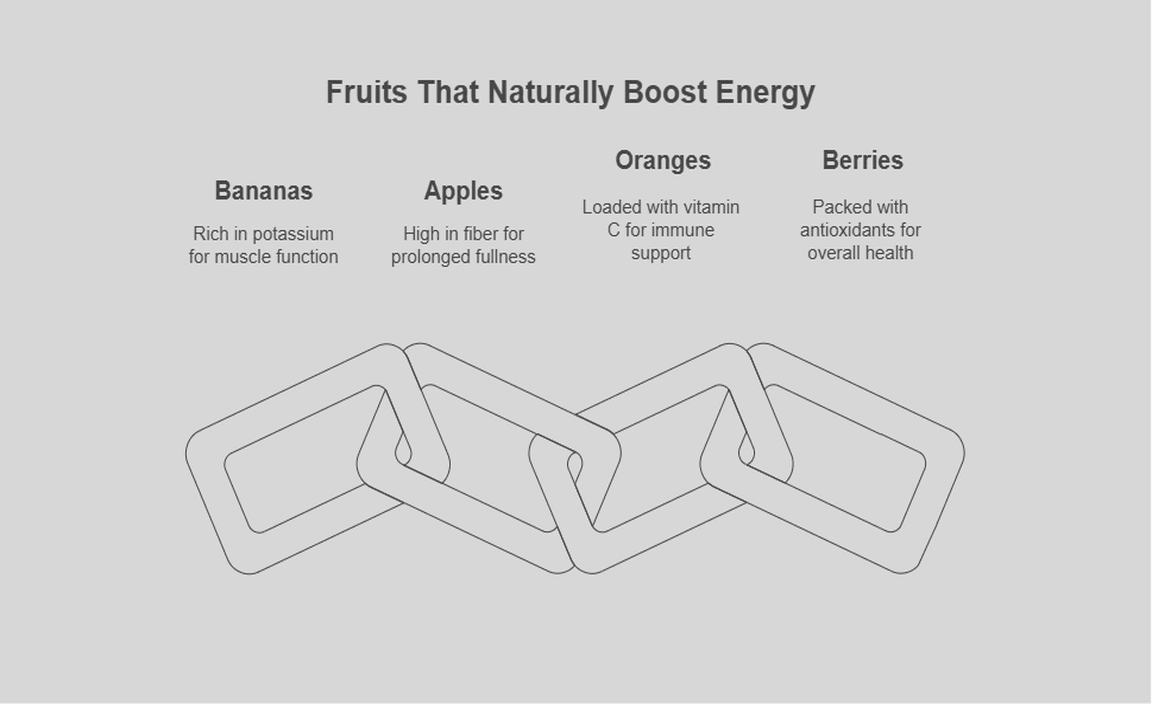 Fruits That Naturally Boost Energy