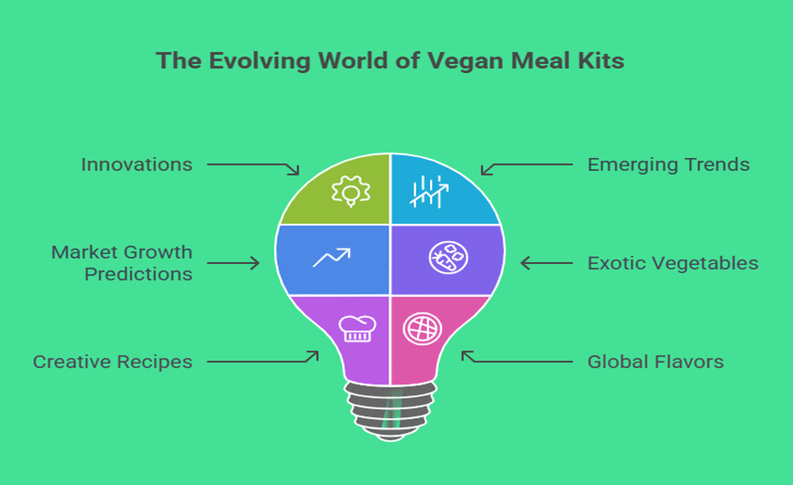 Future Trends in Vegan Meal Kits
