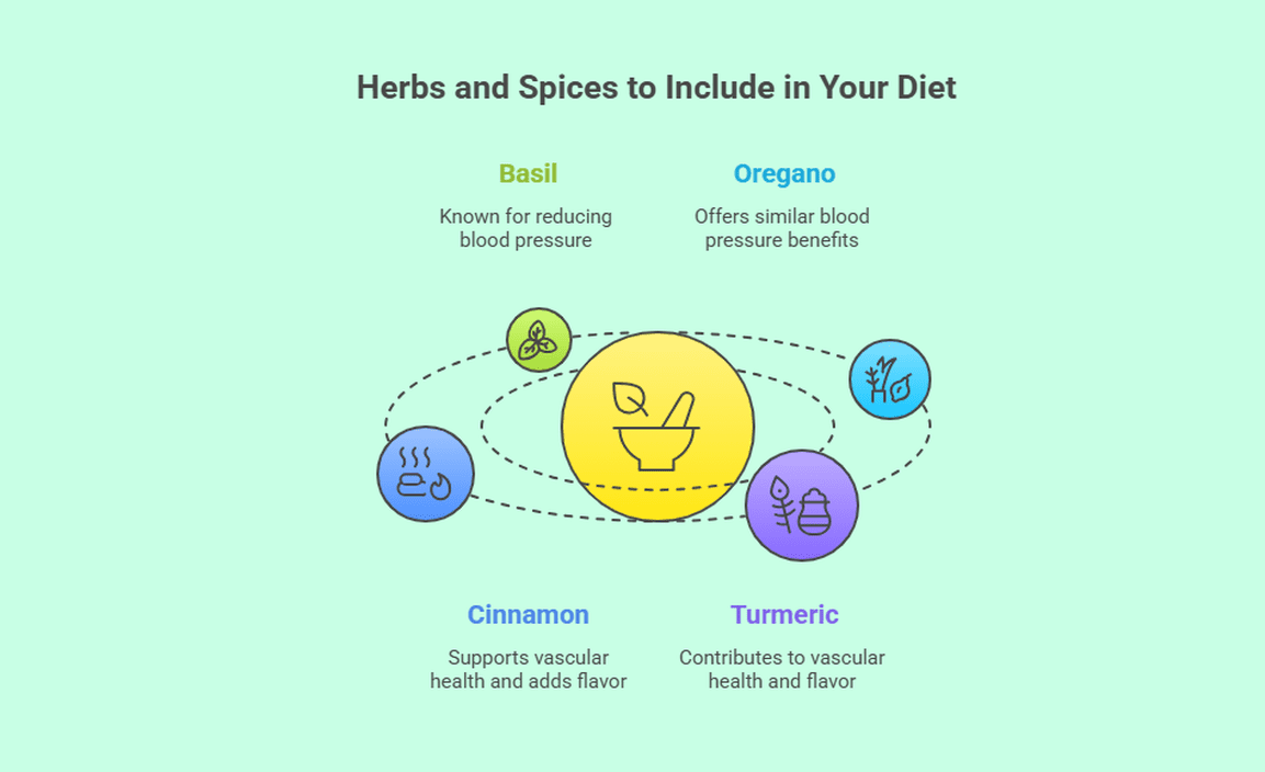Herbs and Spices to Include in Your Diet