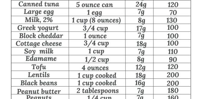 High protein snacks for muscle recovery