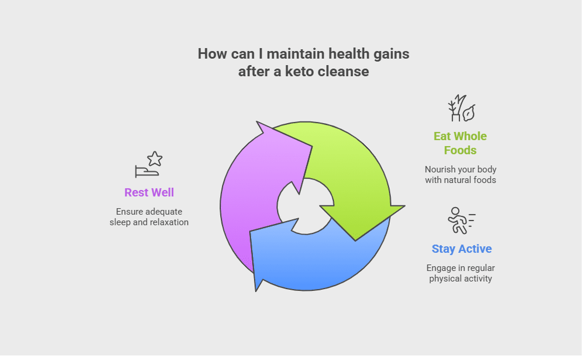 How can I maintain health gains after a keto cleanse