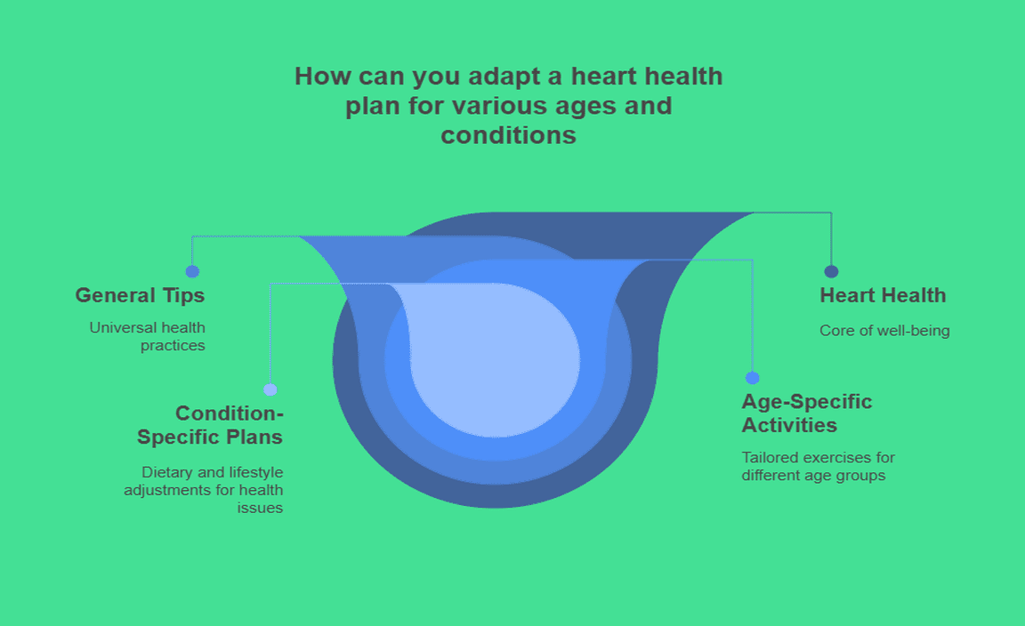 How can you adapt a heart health plan for various ages and conditions