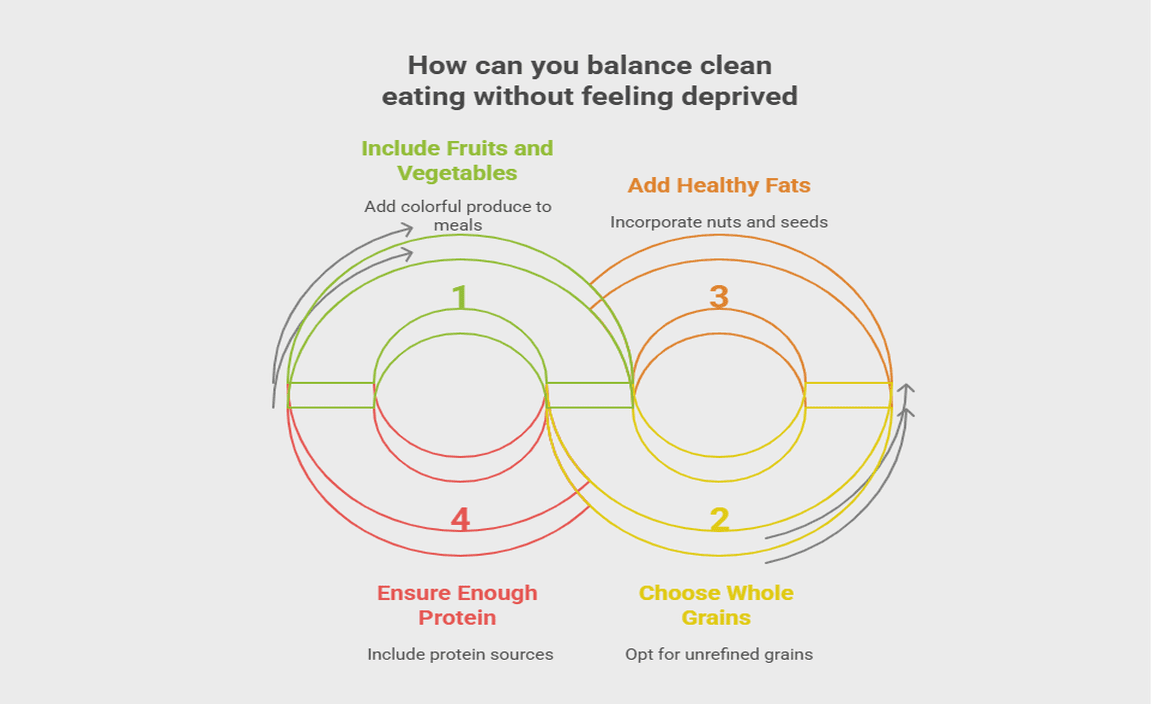 How can you balance clean eating without feeling deprived