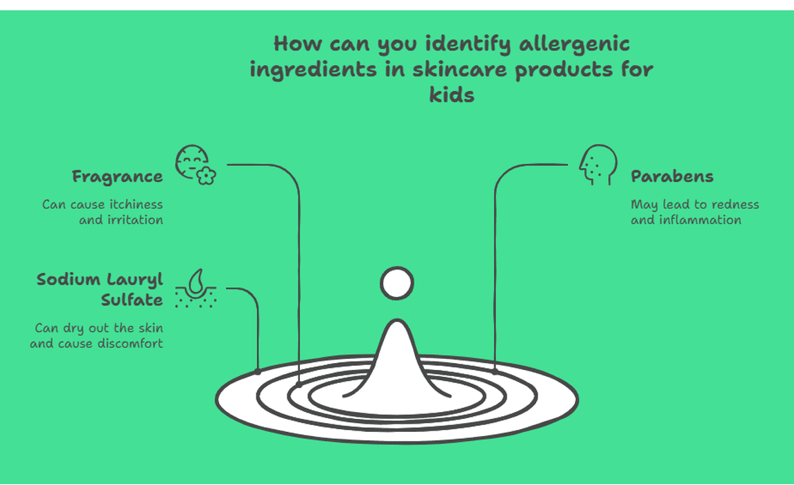 How can you identify allergenic ingredients in skincare products for kids