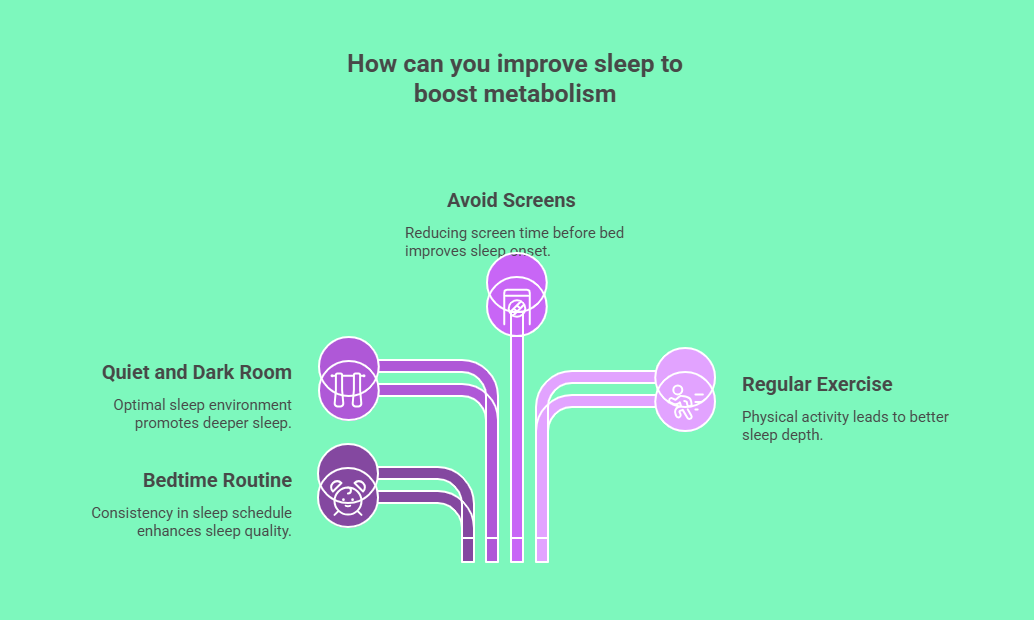 How can you improve sleep to boost metabolism