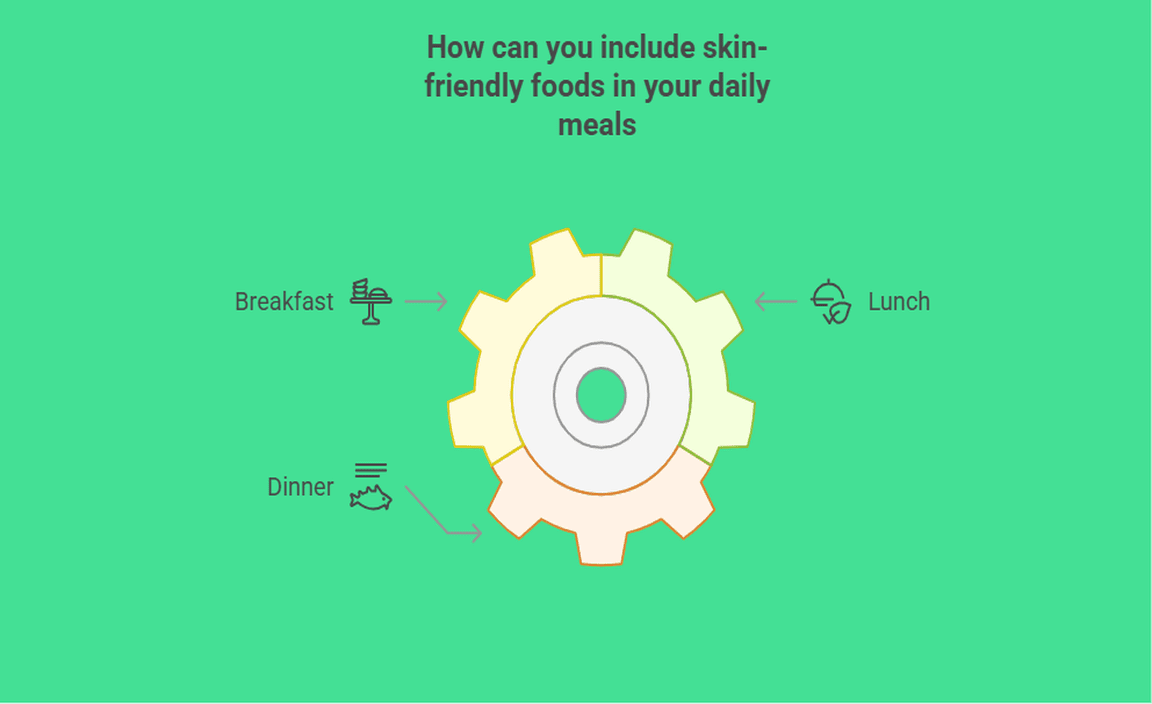 How can you include skin-friendly foods in your daily meals