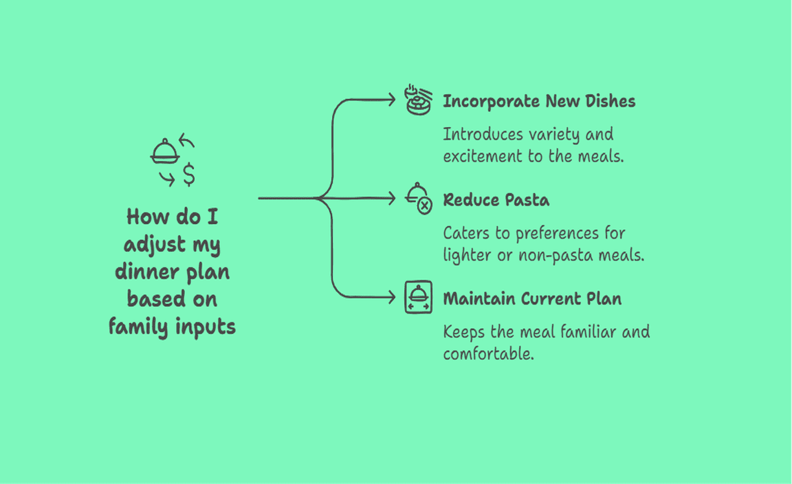 How do I adjust my dinner plan based on family inputs