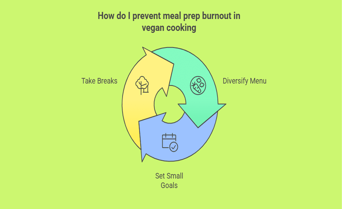 How do I prevent meal prep burnout in vegan cooking