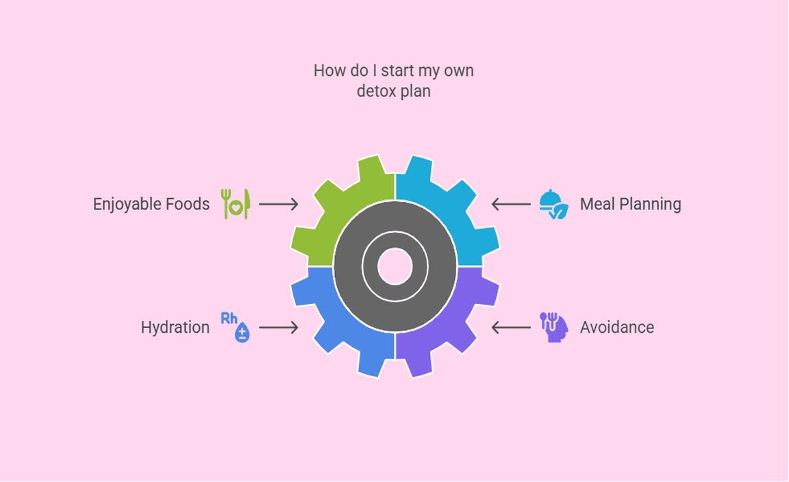 How do I start my own detox plan