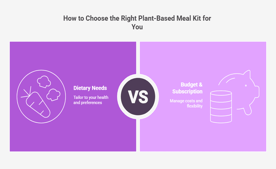 How to Choose the Right Plant-Based Meal Kit for You