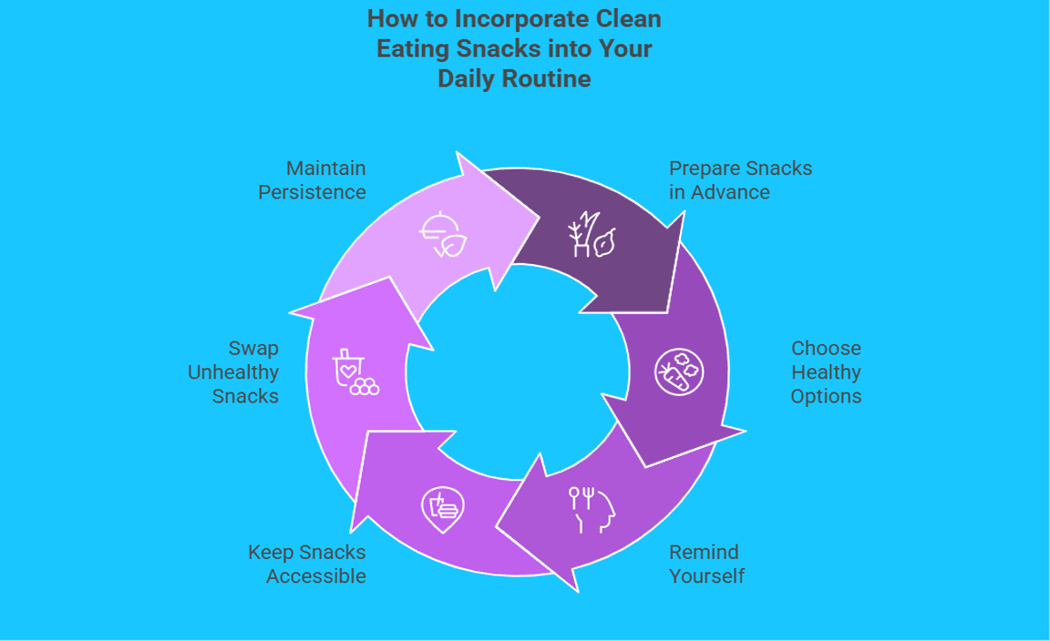 How to Incorporate Clean Eating Snacks into Your Daily Routine