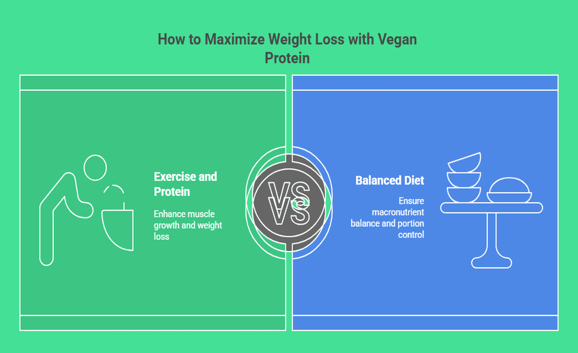 How to Maximize Weight Loss with Vegan Protein