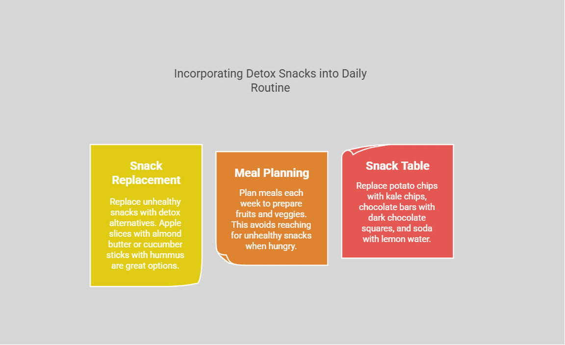 Incorporating Detox Snacks into Daily Routine