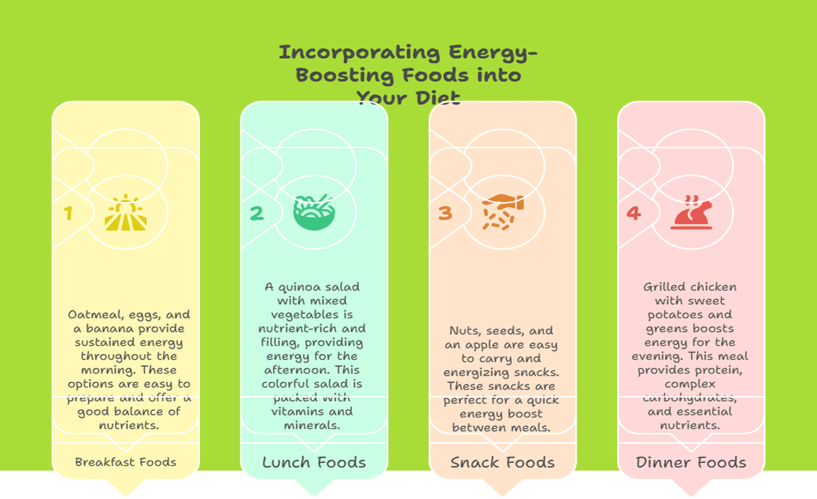 Incorporating Energy-Boosting Foods into Your Diet