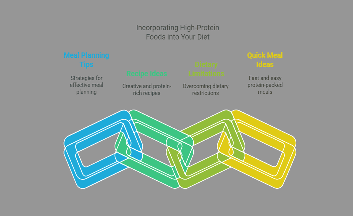 Incorporating High-Protein Foods into Your Diet