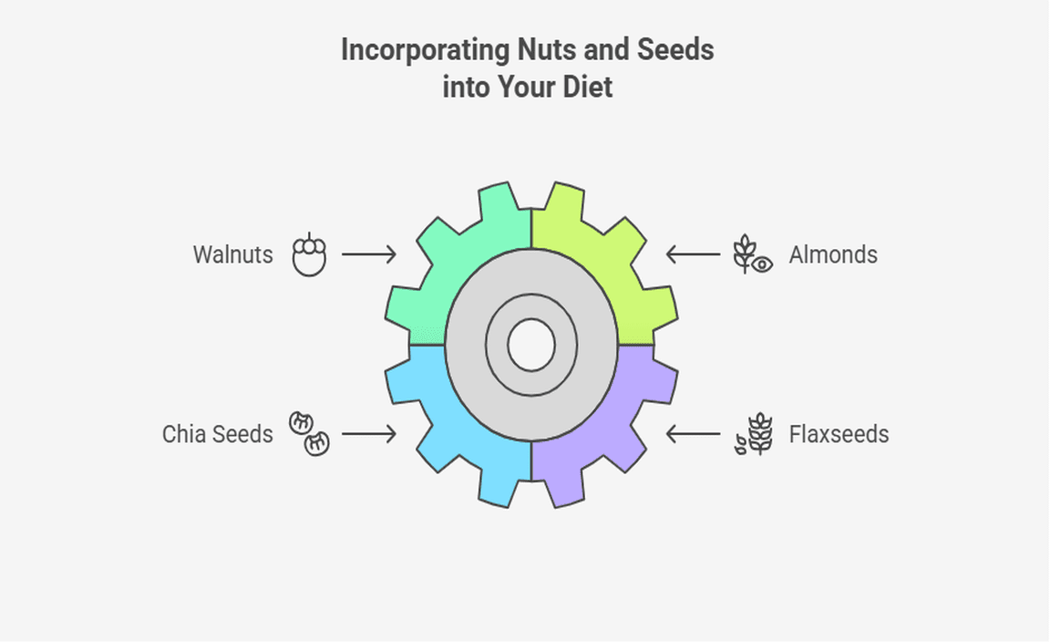Incorporating Nuts and Seeds into Your Diet