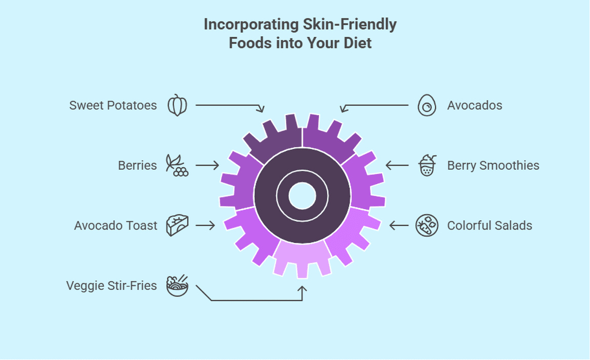 Incorporating Skin-Friendly Foods into Your Diet