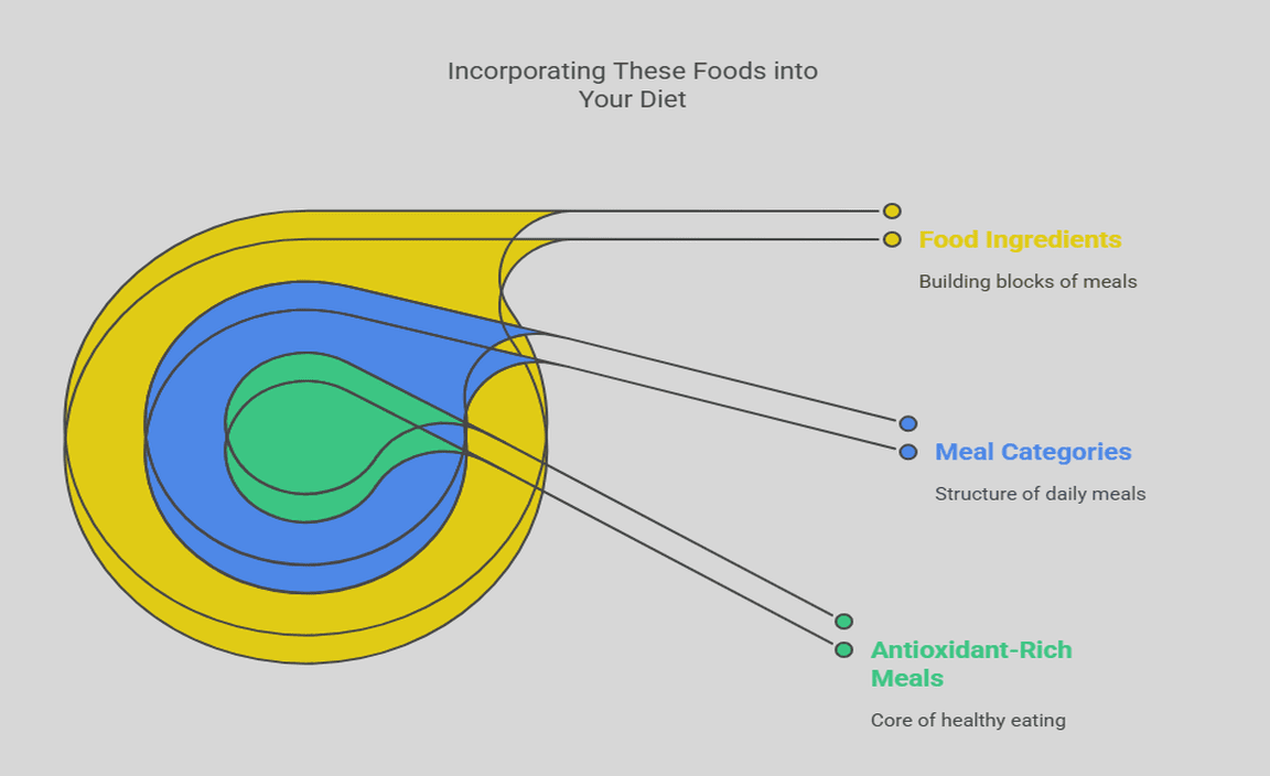 Incorporating These Foods into Your Diet