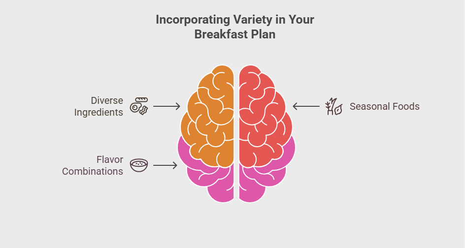 Incorporating Variety in Your Breakfast Plan