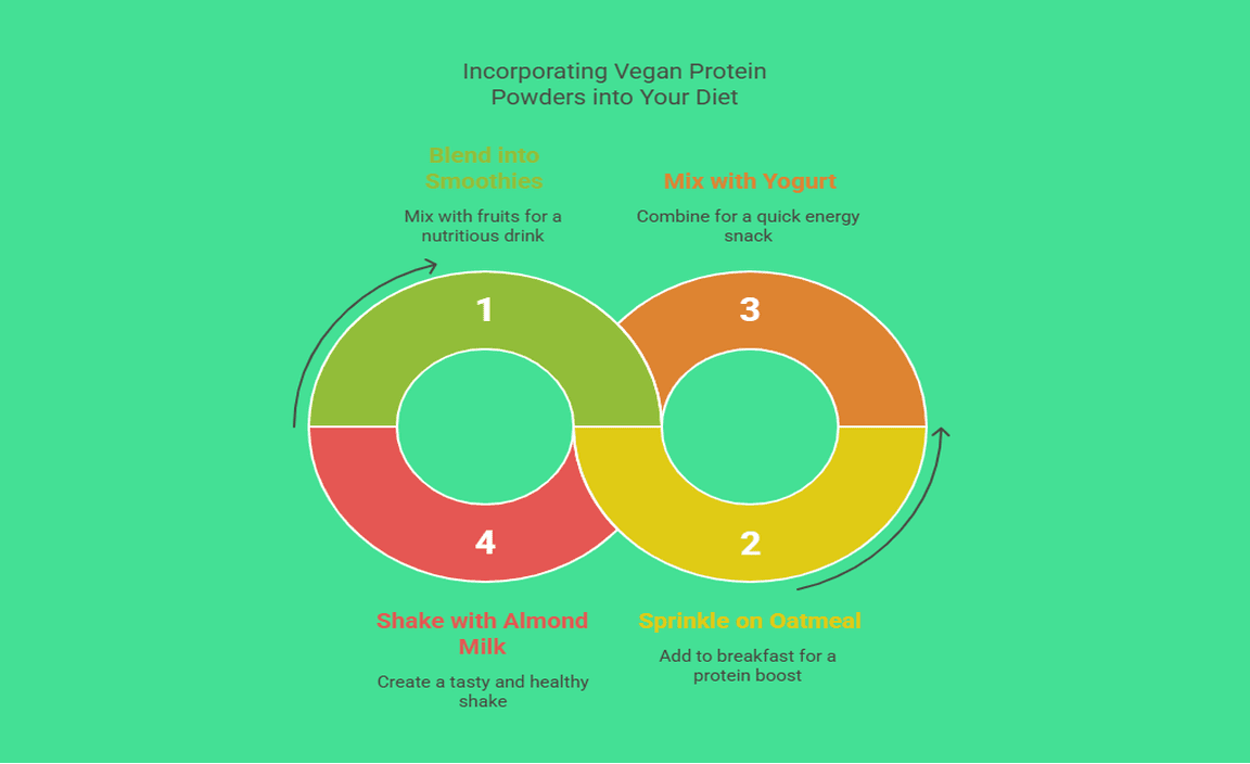 Incorporating Vegan Protein Powders into Your Diet