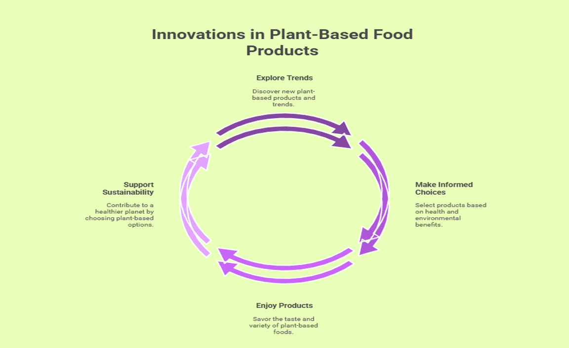 Innovations in Plant-Based Food Products