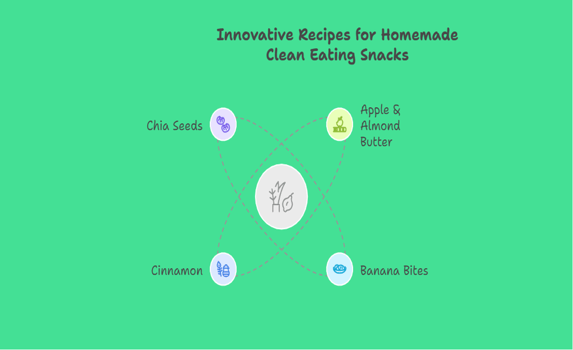 Innovative Recipes for Homemade Clean Eating Snacks