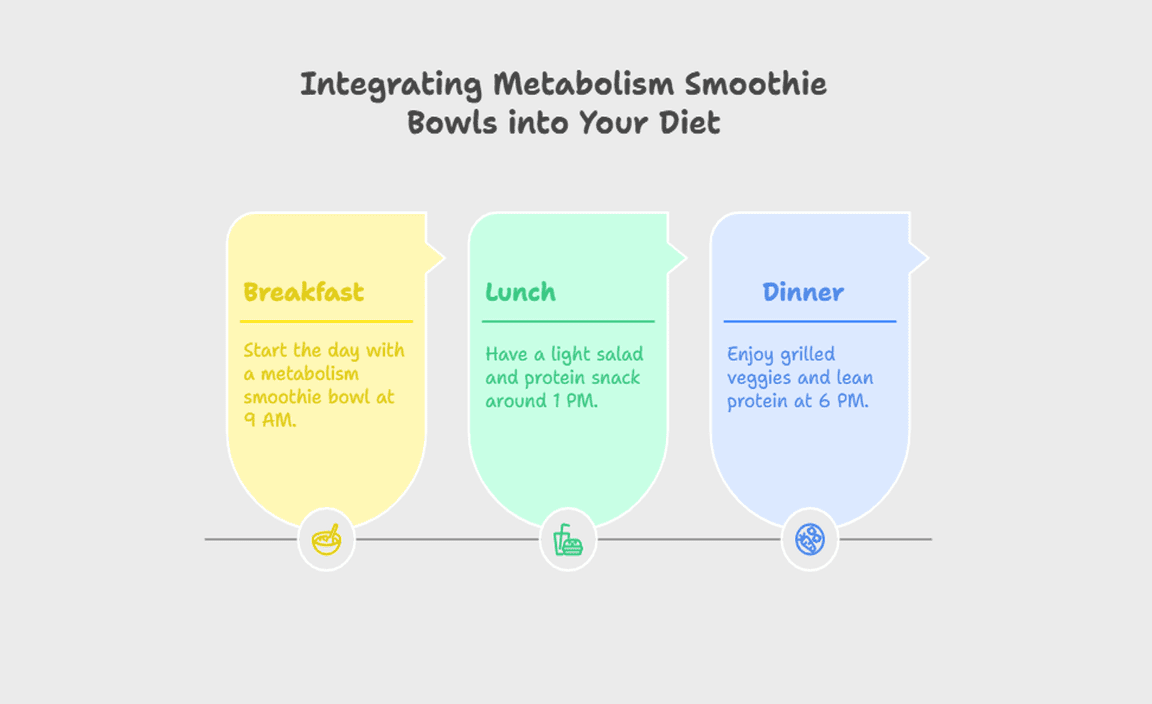 Integrating Metabolism Smoothie Bowls into Your Diet