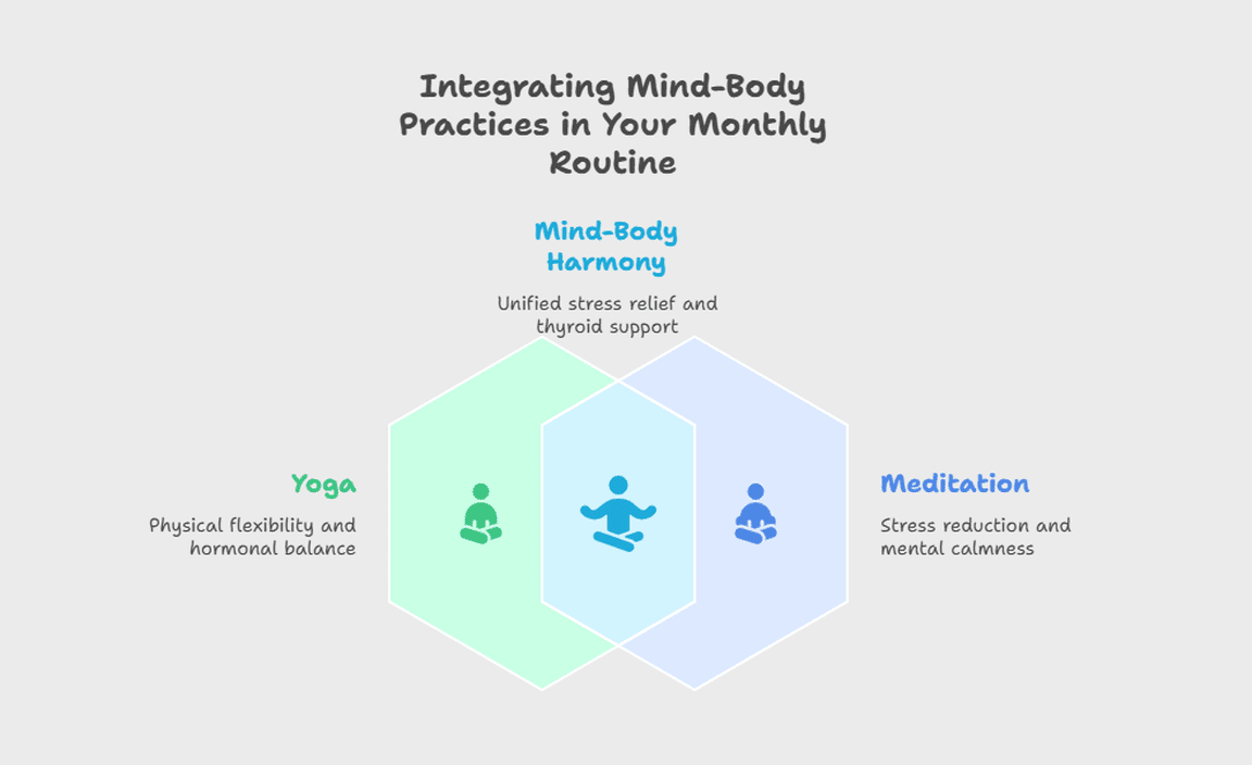 Integrating Mind-Body Practices in Your Monthly Routine