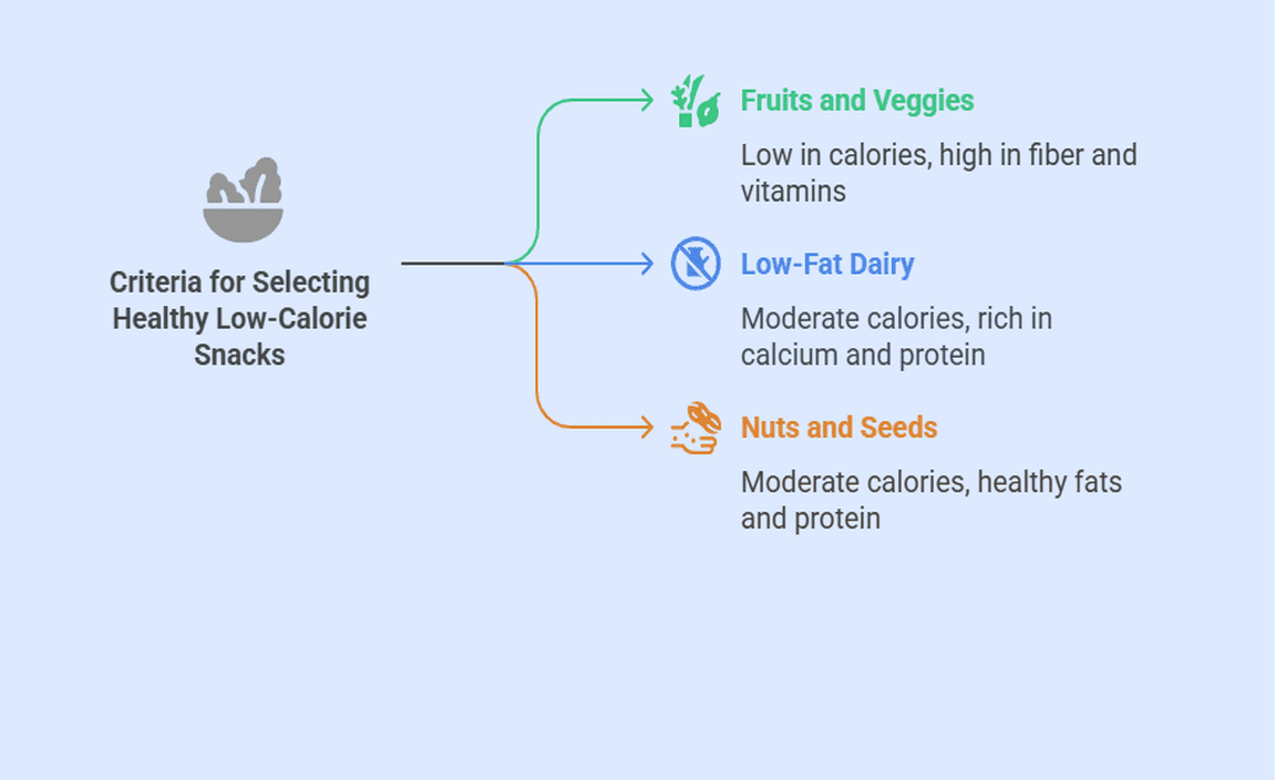 Key Ingredients for Low-Calorie Smoothie Bowls