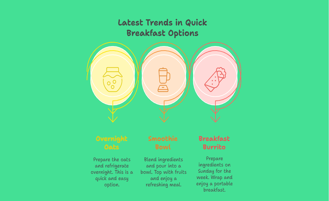 Latest Trends in Quick Breakfast Options