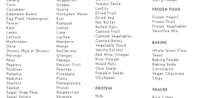 Low calorie grocery list