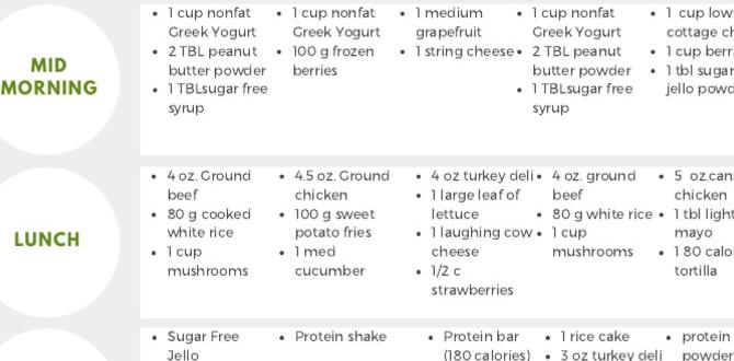 Low calorie high protein meal ideas Low calorie high protein meal ideas
