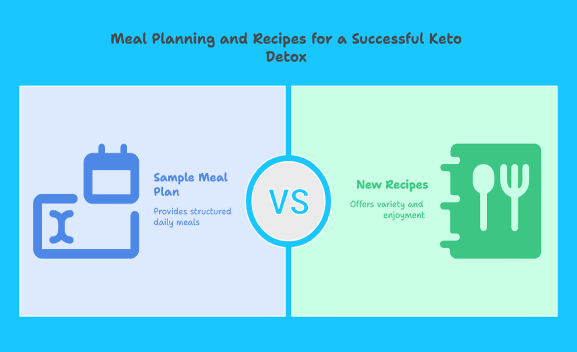 Meal Planning and Recipes for a Successful Keto Detox