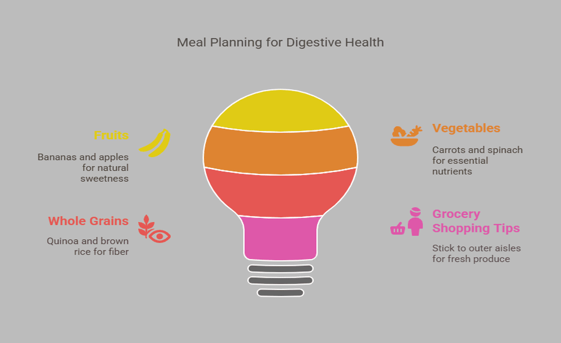 Meal Planning for Digestive Health