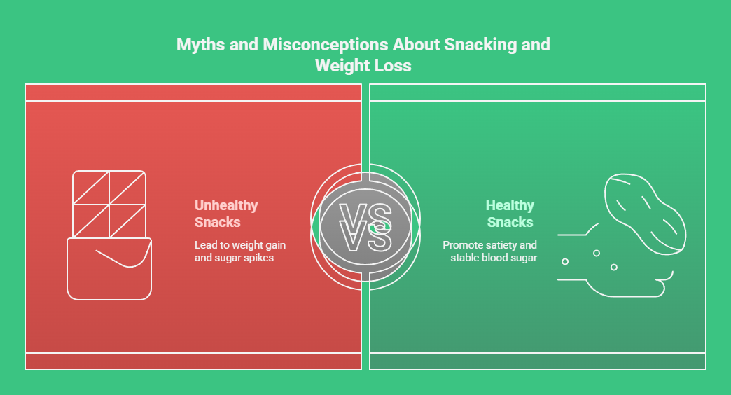 Myths and Misconceptions About Snacking and Weight Loss