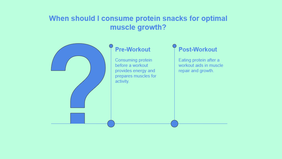 Nutrient Timing and Snack Planning