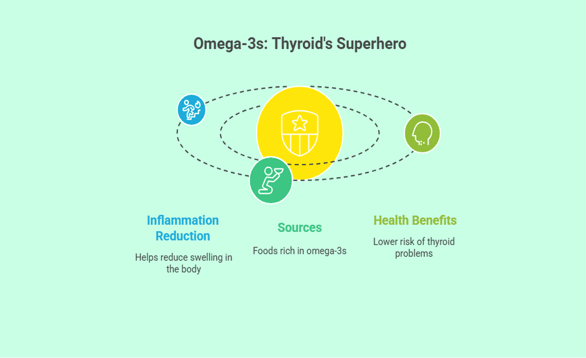 Omega-3 Fatty Acids and Thyroid Health