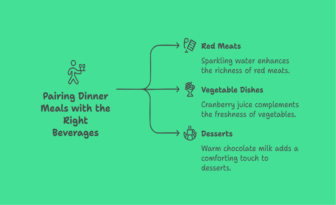 Pairing Dinner Meals with the Right Beverages