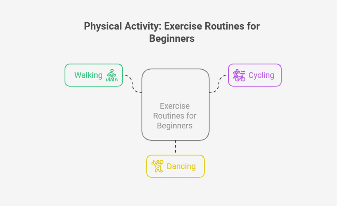 Physical Activity Exercise Routines for Beginners
