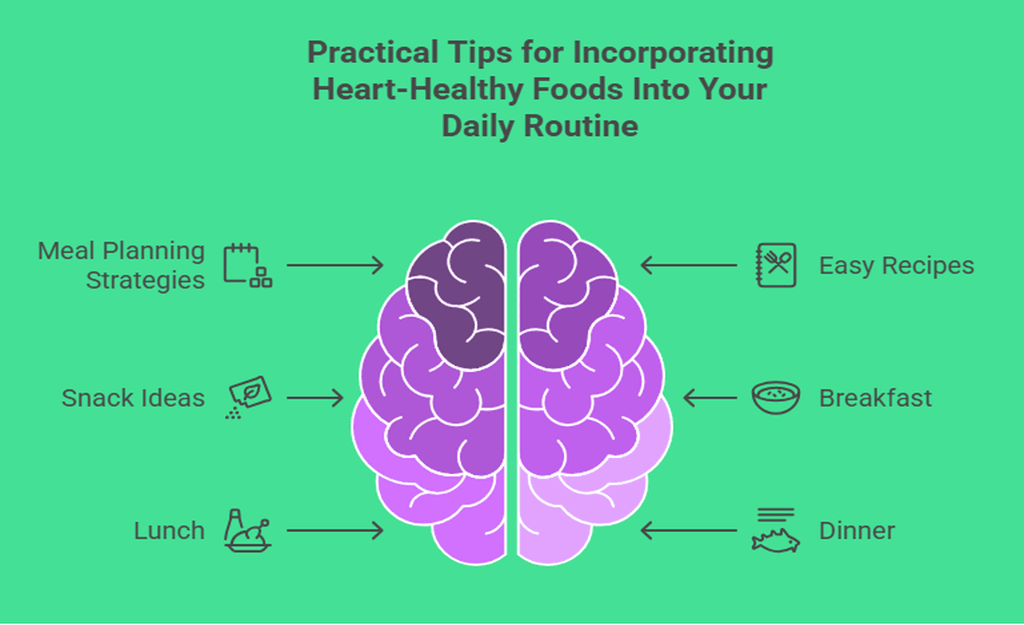 Practical Tips for Incorporating Heart-Healthy Foods Into Your Daily Routine