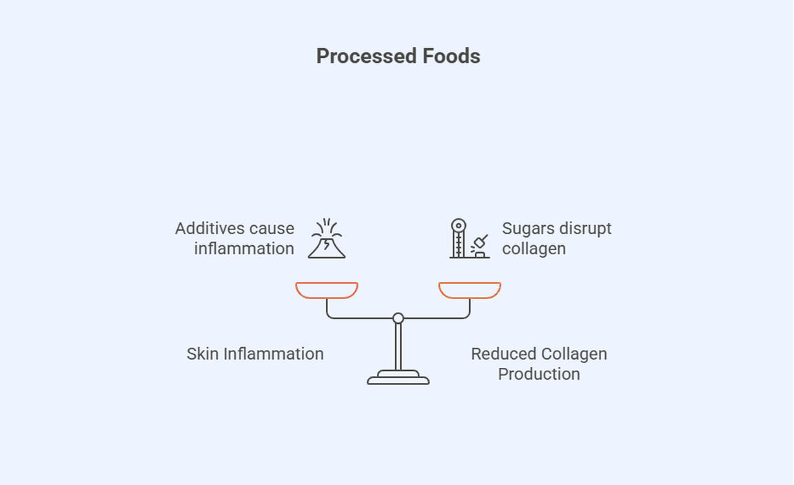 Processed Foods