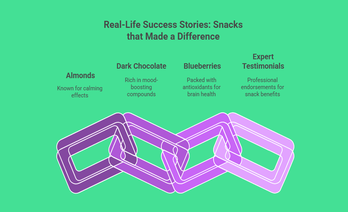 Real-Life Success Stories - Snacks that Made a Difference