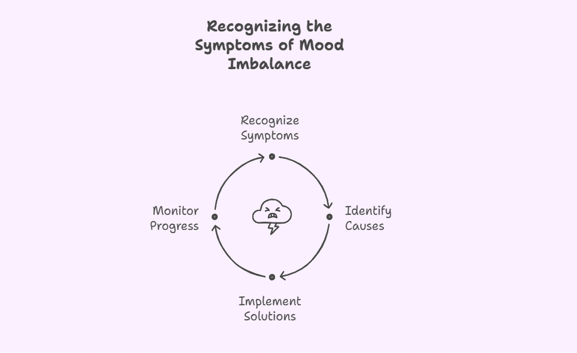 Recognizing the Symptoms of Mood Imbalance