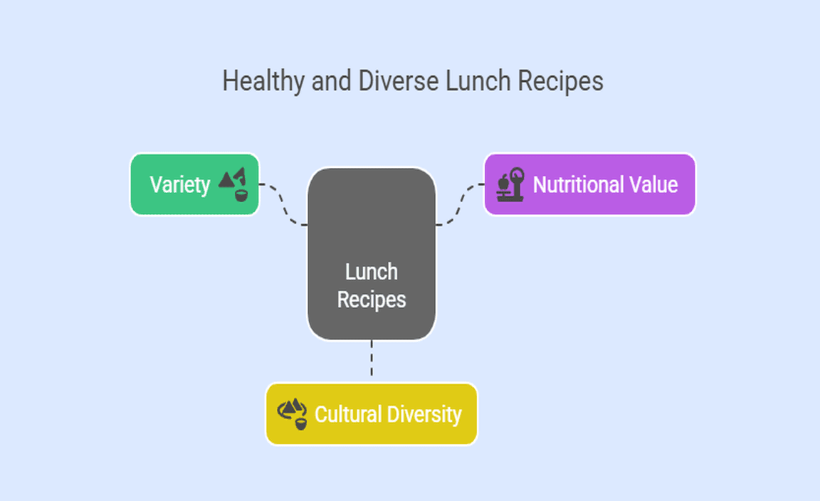 Researching and Selecting Recipes
