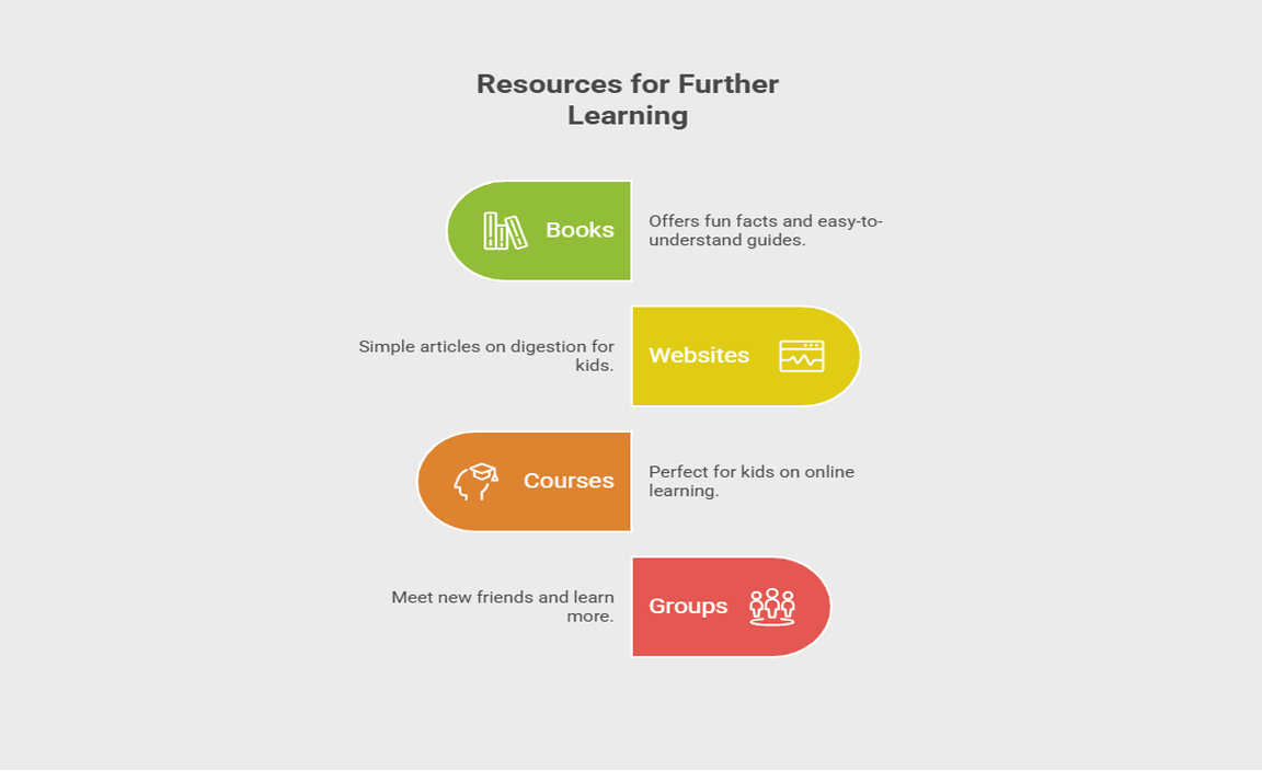 Resources for Further Learning