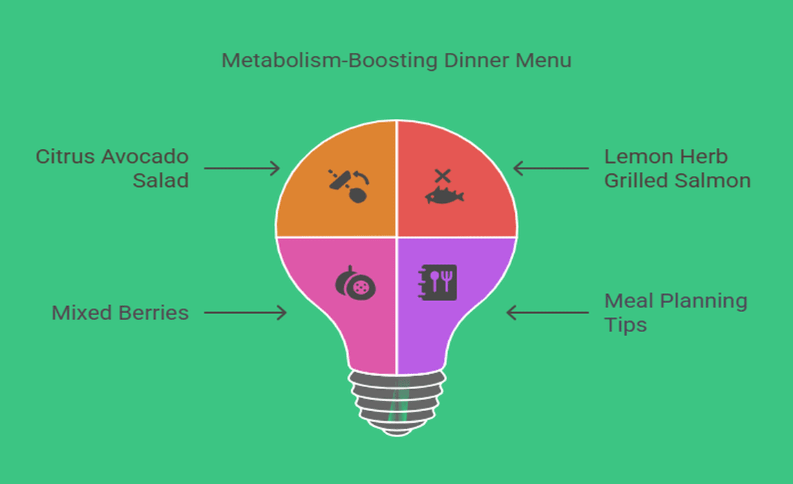 Sample Metabolism-Boosting Dinner Menu