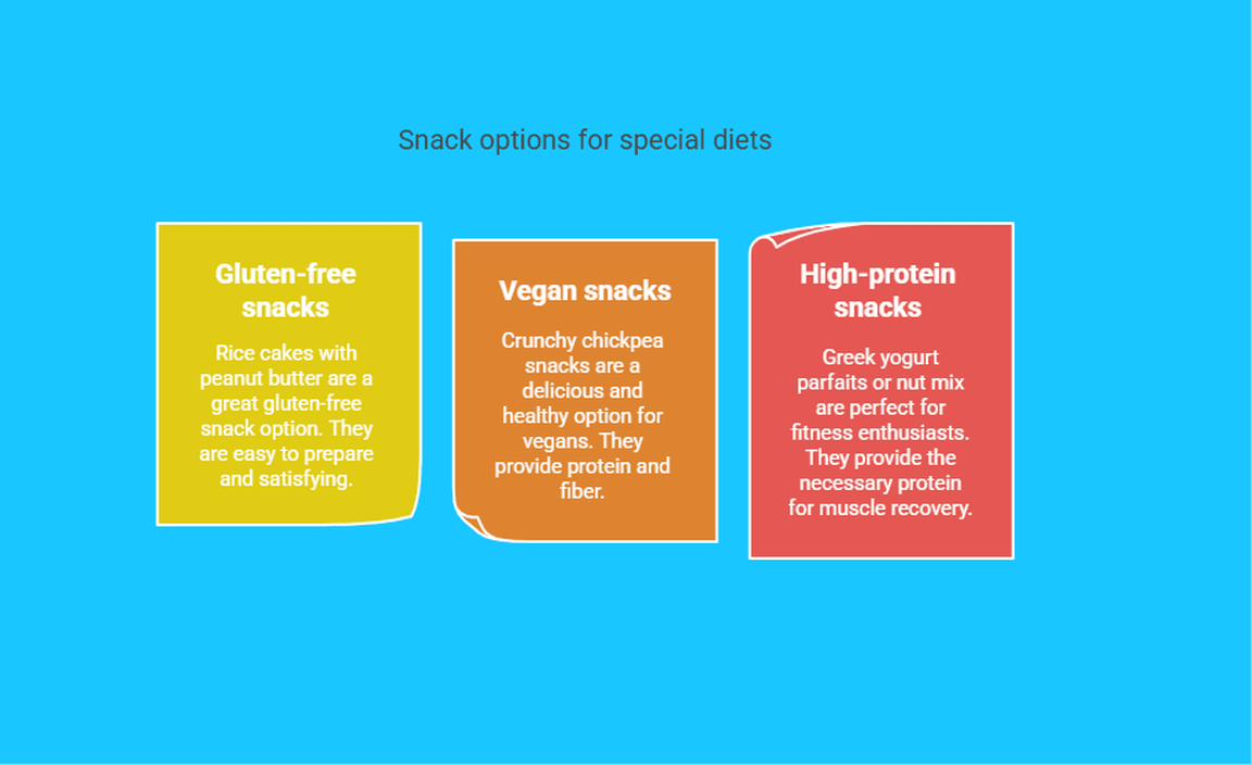 Snack Meals for Special Diets