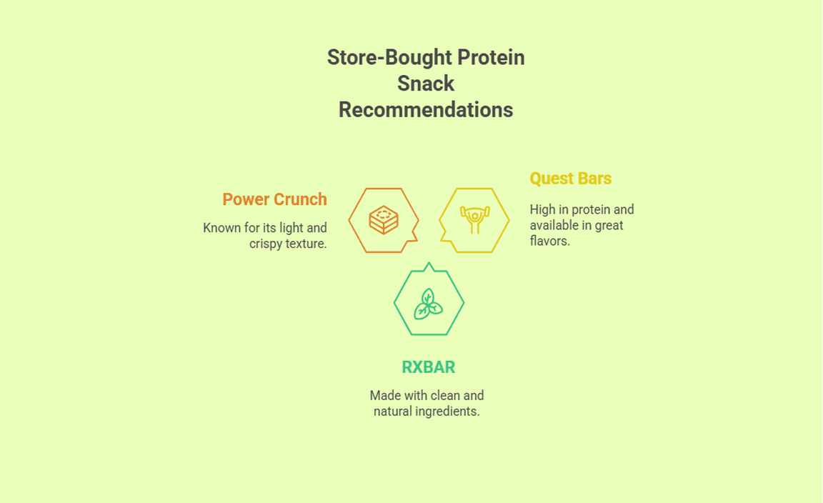 Store-Bought Protein Snack Recommendations