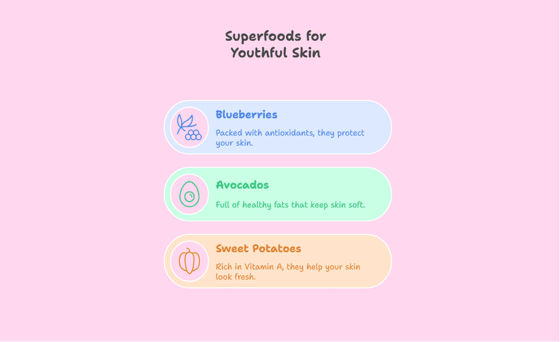 Superfoods for Youthful Skin